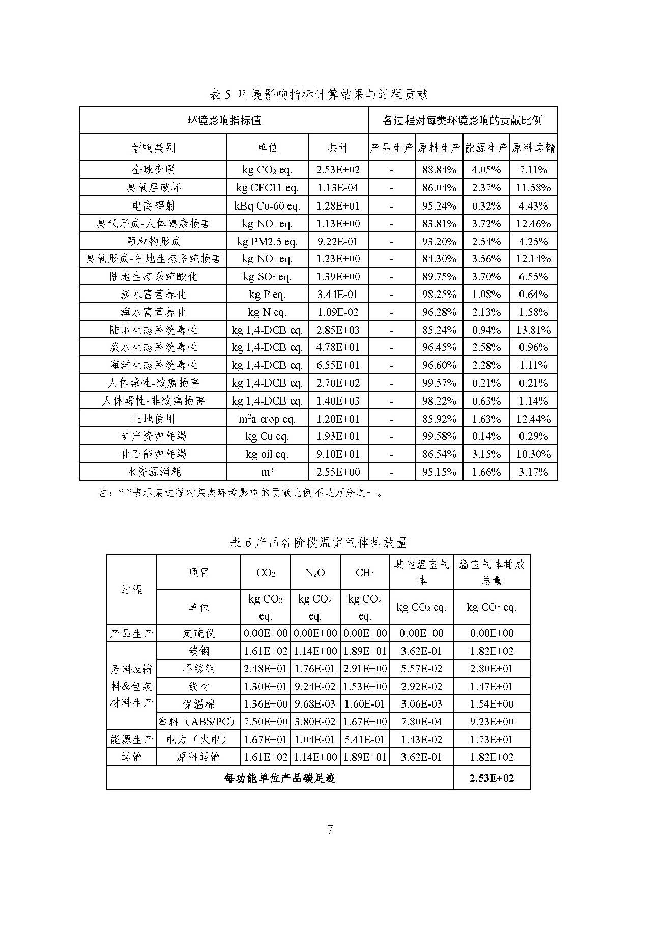 K8����(�й�)����Ӯ��һ������